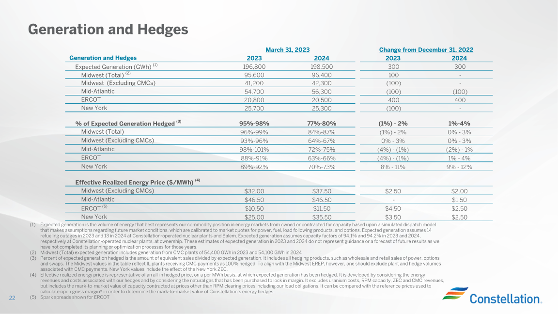 Earnings Conference Call First Quarter 2023 slide image #23