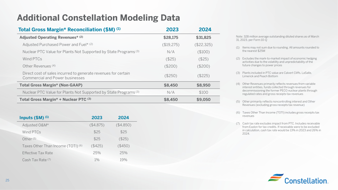 Earnings Conference Call First Quarter 2023 slide image #26