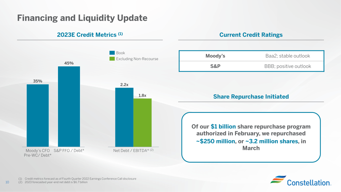 Earnings Conference Call First Quarter 2023 slide image #11