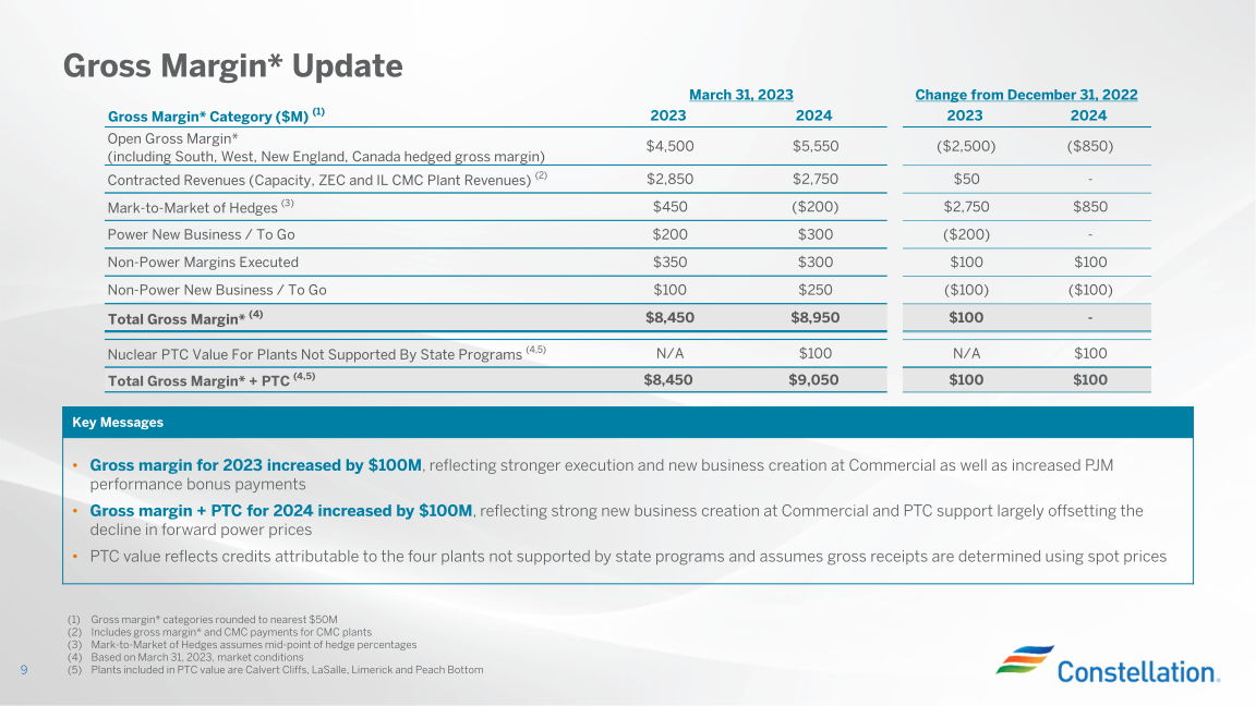 Earnings Conference Call First Quarter 2023 slide image #10