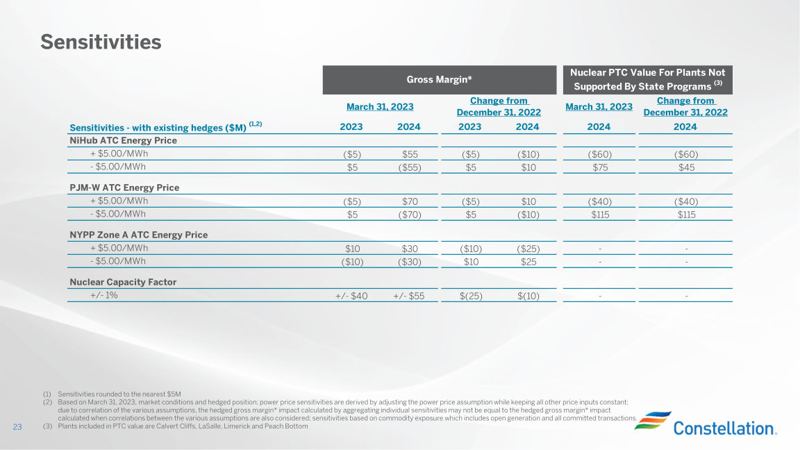 Earnings Conference Call First Quarter 2023 slide image #24