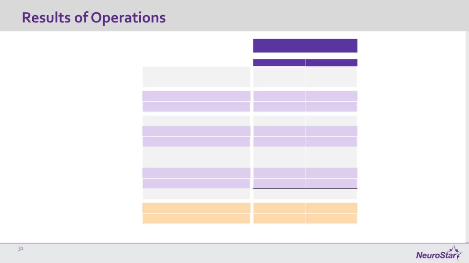 NeuroStar Company Presentation slide image #32