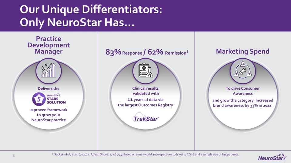 NeuroStar Company Presentation slide image #7