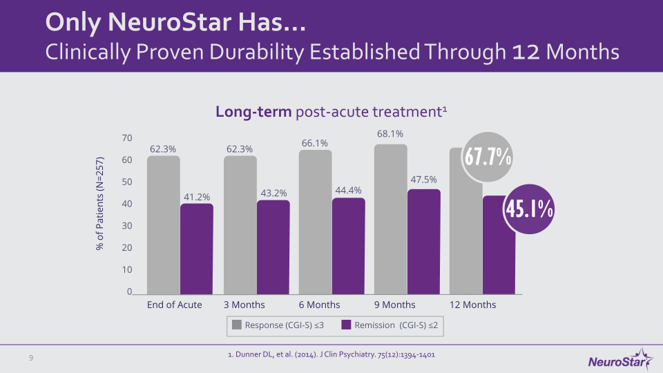 NeuroStar Company Presentation slide image #10