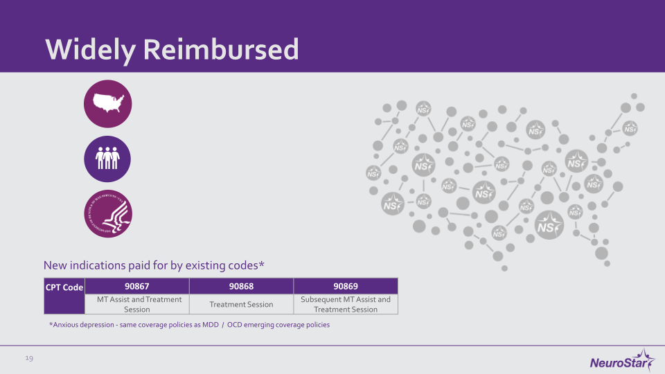 NeuroStar Company Presentation slide image #20