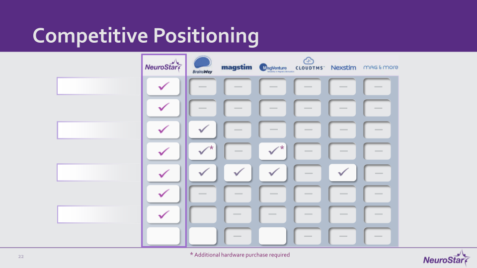 NeuroStar Company Presentation slide image #23