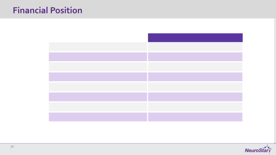NeuroStar Company Presentation slide image #33