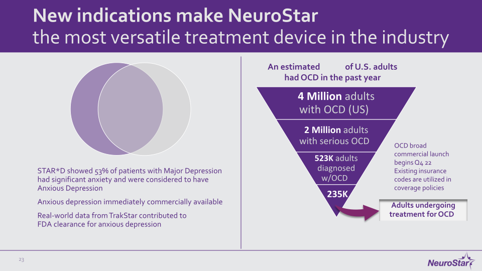 NeuroStar Company Presentation slide image #24