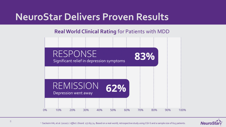 NeuroStar Company Presentation slide image #9