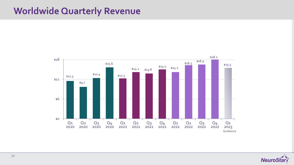 NeuroStar Company Presentation slide image #31