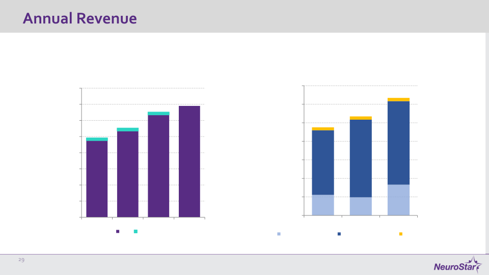 NeuroStar Company Presentation slide image #30