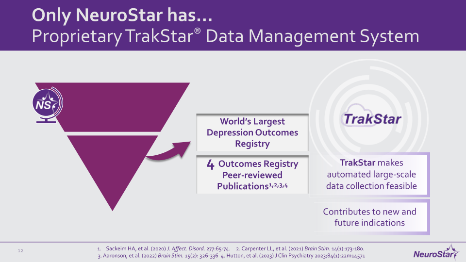 NeuroStar Company Presentation slide image #13