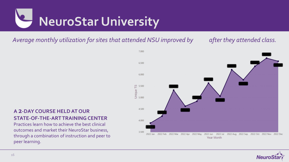 NeuroStar Company Presentation slide image #17