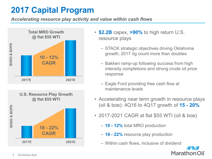 2017 Capital Program slide image