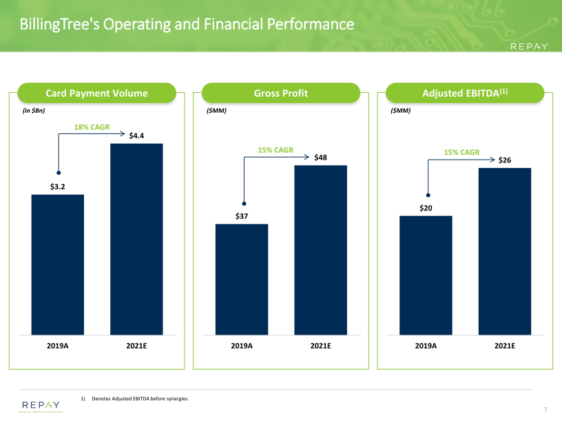 BillingTree Acquisition Overview slide image #9