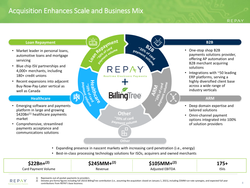 BillingTree Acquisition Overview slide image #10