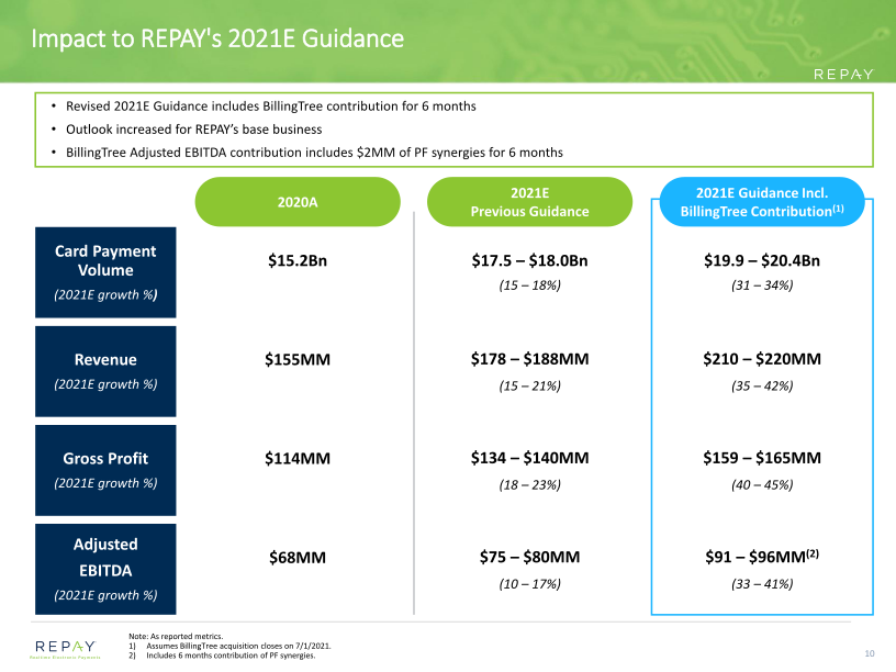 BillingTree Acquisition Overview slide image #12