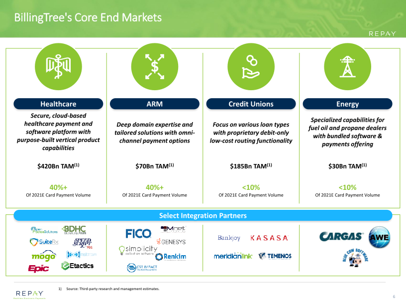 BillingTree Acquisition Overview slide image #8