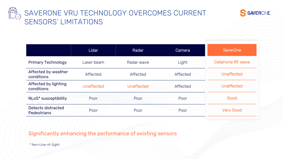 Saverone Investor Presentation  slide image #20