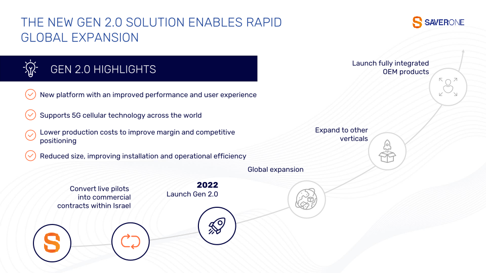 Saverone Investor Presentation  slide image #6