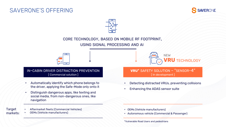 Saverone Investor Presentation  slide image #7