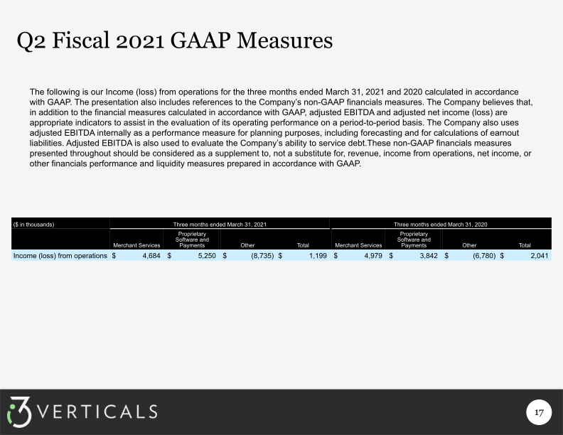 Q4 Fiscal 2021 Supplemental Information slide image #18