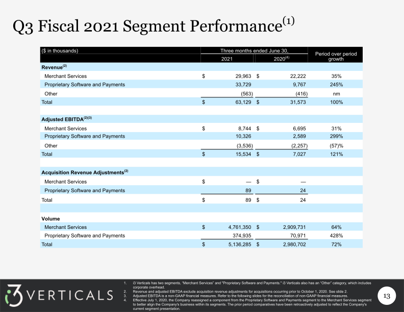 Q4 Fiscal 2021 Supplemental Information slide image #14