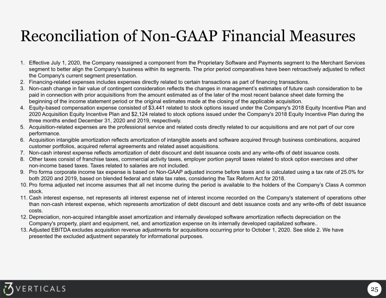 Q4 Fiscal 2021 Supplemental Information slide image #26