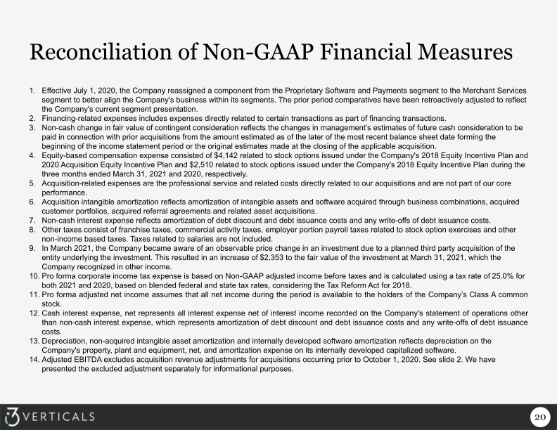 Q4 Fiscal 2021 Supplemental Information slide image #21