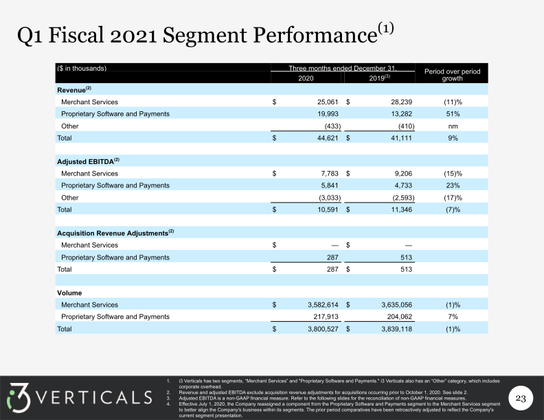 Q4 Fiscal 2021 Supplemental Information slide image #24