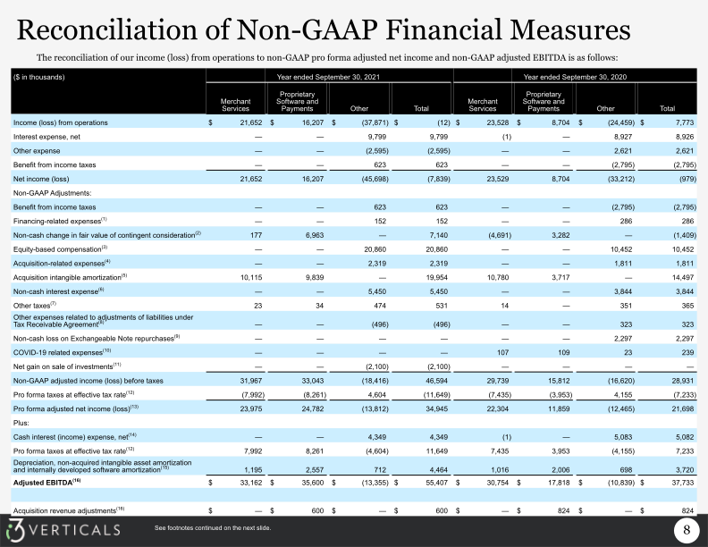 Q4 Fiscal 2021 Supplemental Information slide image #9