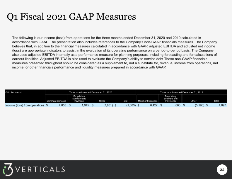 Q4 Fiscal 2021 Supplemental Information slide image #23