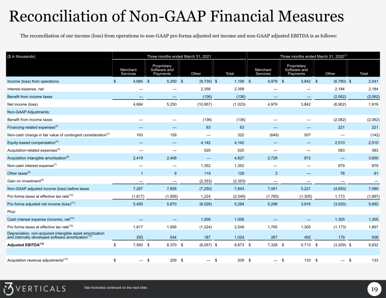 Q4 Fiscal 2021 Supplemental Information slide image #20