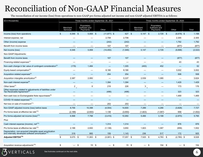 Q4 Fiscal 2021 Supplemental Information slide image #7