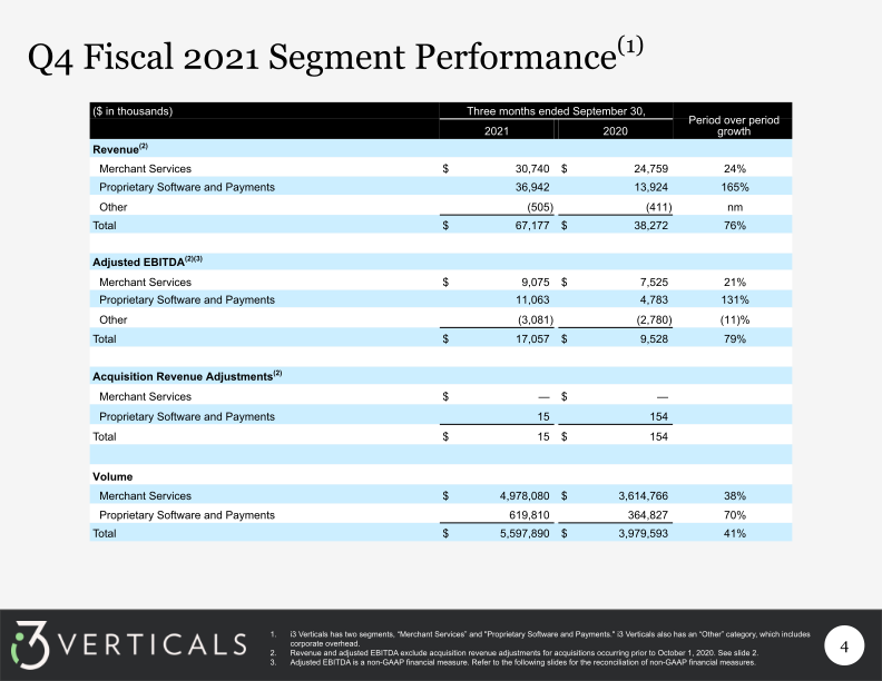 Q4 Fiscal 2021 Supplemental Information slide image #5