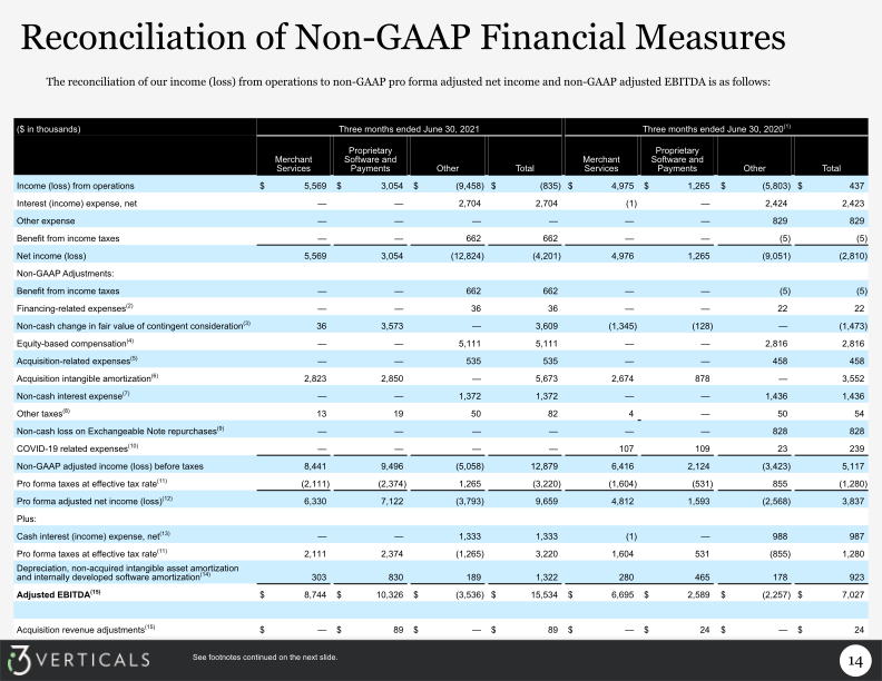 Q4 Fiscal 2021 Supplemental Information slide image #15