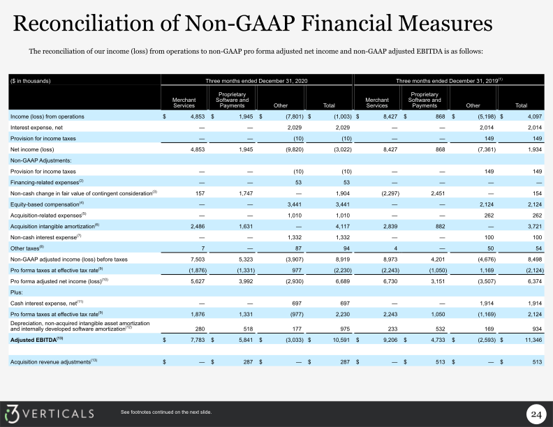 Q4 Fiscal 2021 Supplemental Information slide image #25