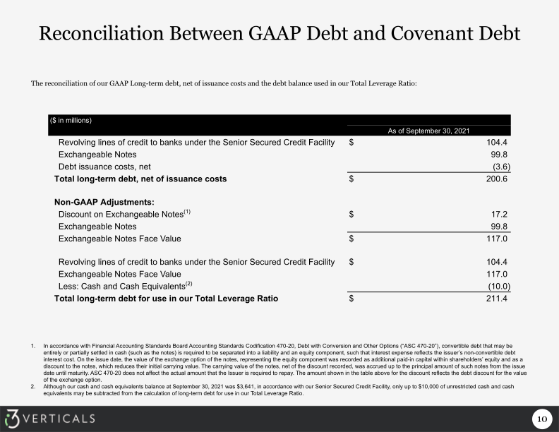 Q4 Fiscal 2021 Supplemental Information slide image #11