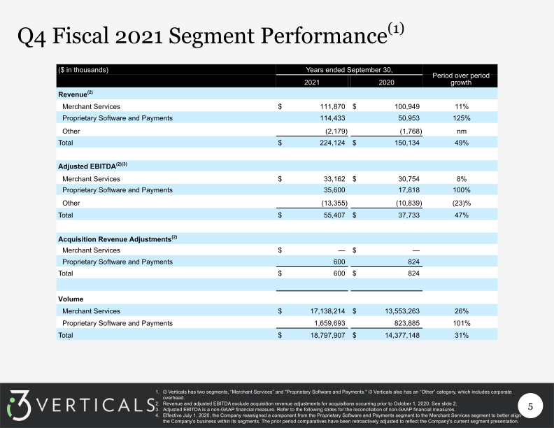 Q4 Fiscal 2021 Supplemental Information slide image #6