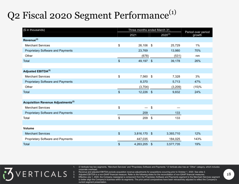 Q4 Fiscal 2021 Supplemental Information slide image #19