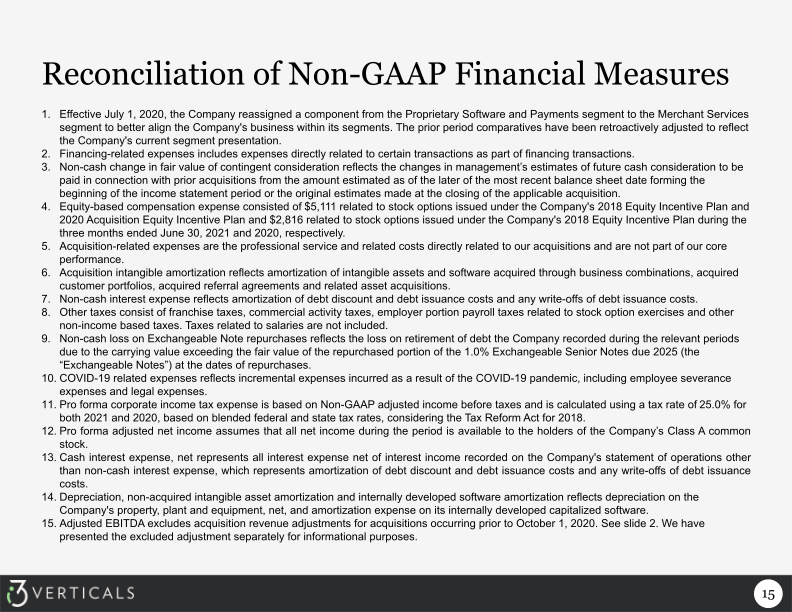 Q4 Fiscal 2021 Supplemental Information slide image #16