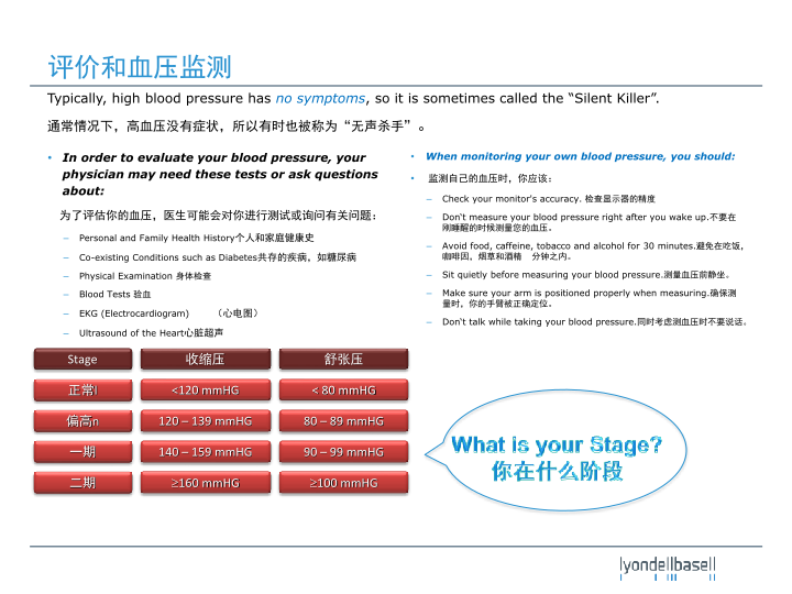 Managing Hypertension slide image #6