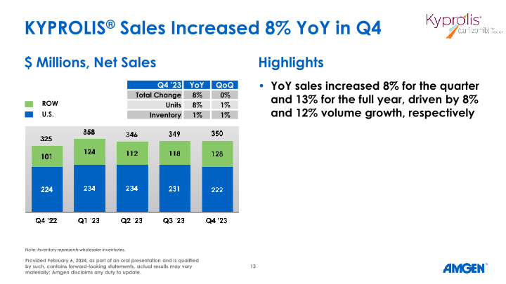 Q4 ’23 Earnings Call slide image #14