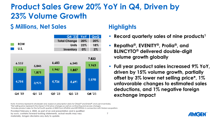 Q4 ’23 Earnings Call slide image #8