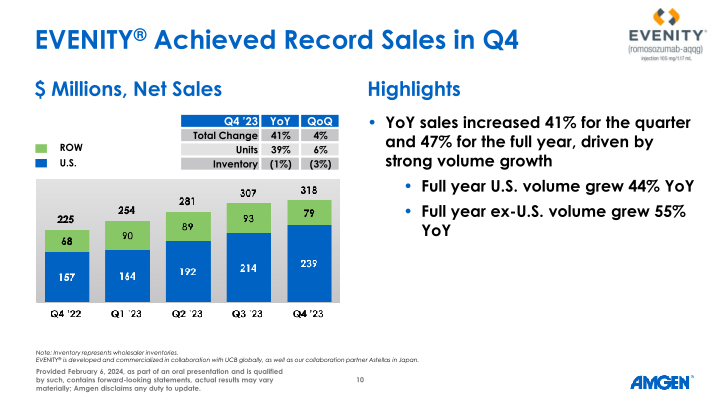 Q4 ’23 Earnings Call slide image #11