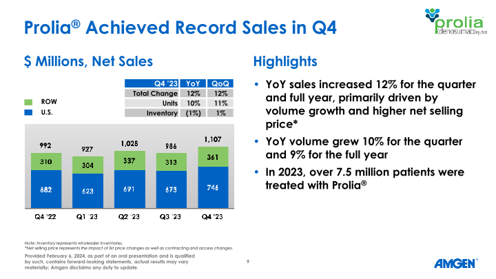 Q4 ’23 Earnings Call slide image #10