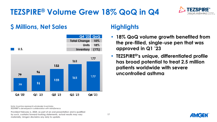 Q4 ’23 Earnings Call slide image #18