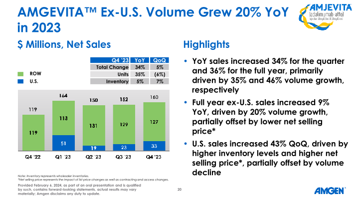 Q4 ’23 Earnings Call slide image #21