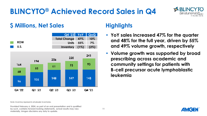 Q4 ’23 Earnings Call slide image #12