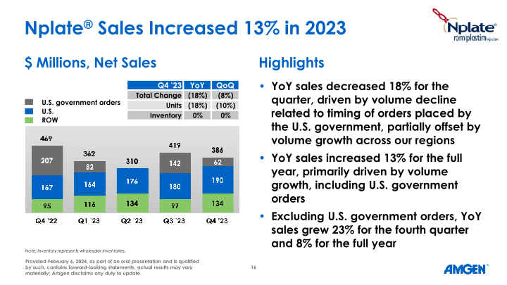 Q4 ’23 Earnings Call slide image #17